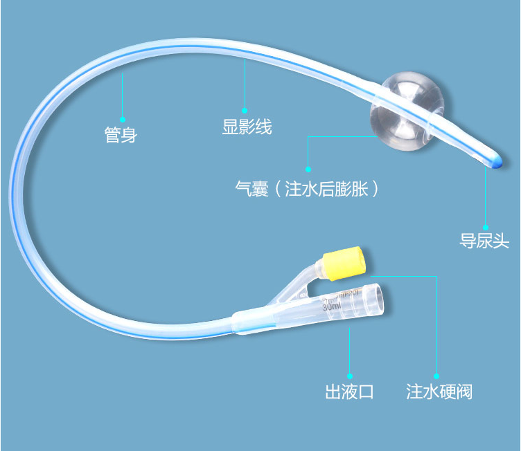導尿管檢測